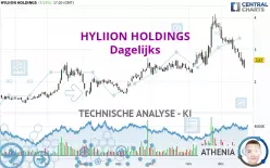 HYLIION HOLDINGS - Dagelijks