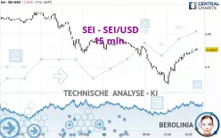 SEI - SEI/USD - 15 min.