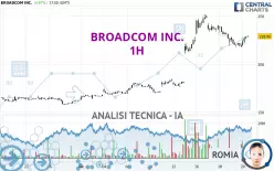 BROADCOM INC. - 1H