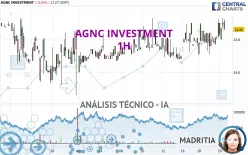 AGNC INVESTMENT - 1H