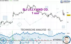 ELI LILLY AND CO. - 1 uur