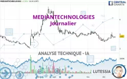 MEDIANTECHNOLOGIES - Journalier