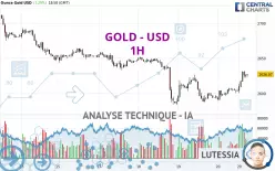 GOLD - USD - 1H