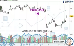 EUR/USD - 1H