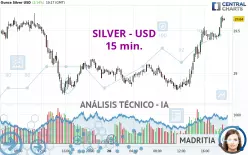 SILVER - USD - 15 min.