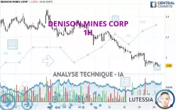 DENISON MINES CORP - 1H