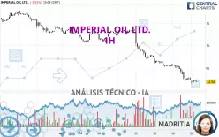 IMPERIAL OIL LTD. - 1H