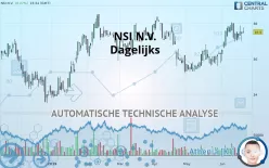 NSI N.V. - Dagelijks