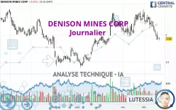 DENISON MINES CORP - Journalier