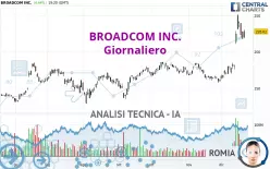 BROADCOM INC. - Giornaliero