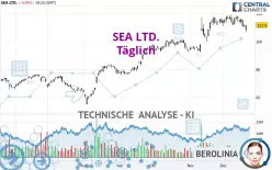 SEA LTD. - Täglich