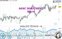 AGNC INVESTMENT - Diario