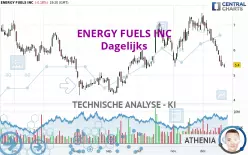 ENERGY FUELS INC - Dagelijks