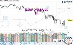 NEM - XEM/USD - 1H