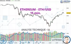 ETHEREUM - ETH/USD - 15 min.