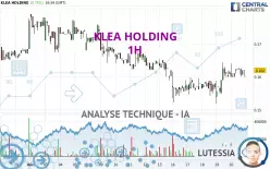 KLEA HOLDING - 1H