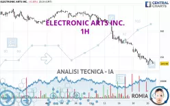 ELECTRONIC ARTS INC. - 1 uur