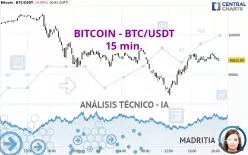 BITCOIN - BTC/USDT - 15 min.