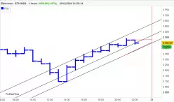 ETHEREUM - ETH/USD - 1H