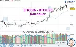 BITCOIN - BTC/USD - Journalier