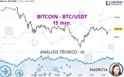 BITCOIN - BTC/USDT - 15 min.