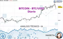 BITCOIN - BTC/USDT - Diario