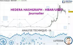 HEDERA - HBAR/USDT - Journalier