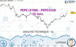 PEPE (X100) - PEPE/USD - 15 min.