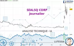 SEALSQ CORP - Journalier