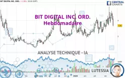 BIT DIGITAL INC. ORD. - Hebdomadaire