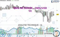 OMG NETWORK - OMG/USD - 1H