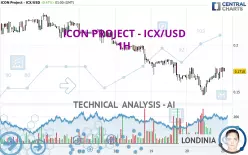 ICON PROJECT - ICX/USD - 1H