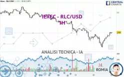 IEXEC - RLC/USD - 1H