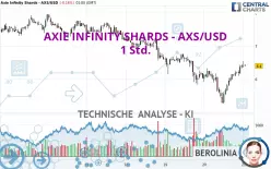 AXIE INFINITY SHARDS - AXS/USD - 1 Std.