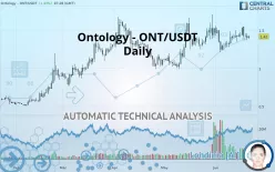 ONTOLOGY - ONT/USDT - Daily