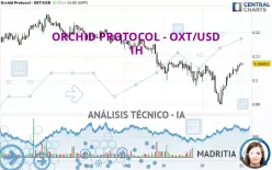 ORCHID PROTOCOL - OXT/USD - 1H