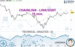 CHAINLINK - LINK/USDT - 15 min.