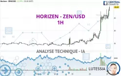 HORIZEN - ZEN/USD - 1H