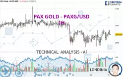 PAX GOLD - PAXG/USD - 1H