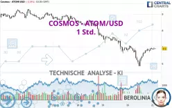 COSMOS - ATOM/USD - 1 Std.