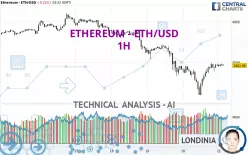 ETHEREUM - ETH/USD - 1H