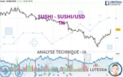 SUSHI - SUSHI/USD - 1H