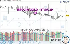 BITCOIN GOLD - BTG/USD - 1H