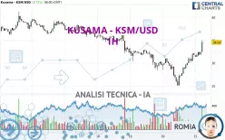 KUSAMA - KSM/USD - 1 uur