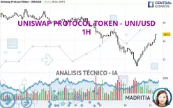 UNISWAP PROTOCOL TOKEN - UNI/USD - 1H