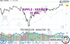 RIPPLE - XRP/USD - 15 min.