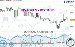 IOS TOKEN - IOST/USD - 1H