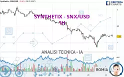 SYNTHETIX - SNX/USD - 1 uur