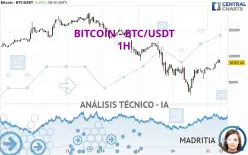 BITCOIN - BTC/USDT - 1H