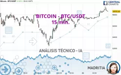 BITCOIN - BTC/USDT - 15 min.